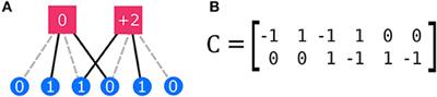 New Methods for the Steady-State Analysis of Complex Agent-Based Models